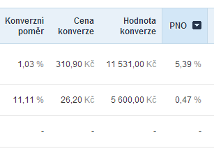 PNO - podil nakladu na obratu