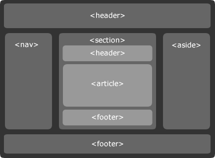 tl_files/web/DATA/blog/html5seo/html5_structure.png