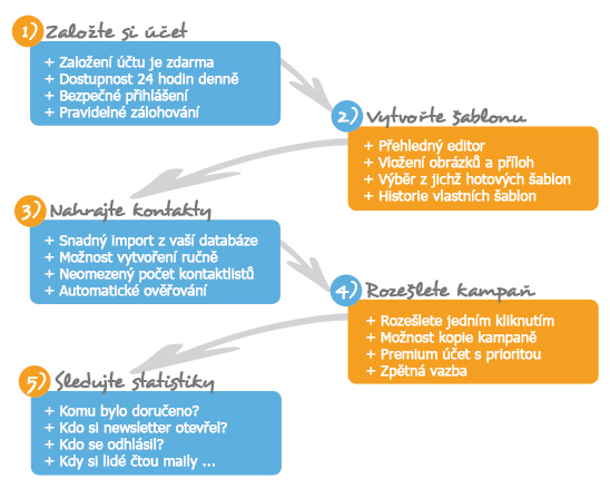 tl_files/web/DATA/blog/mailing/jetotaksnadne.jpg