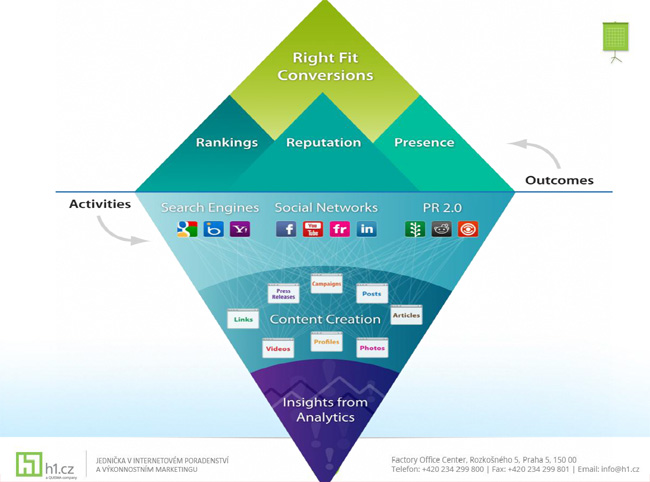 inbound marketing