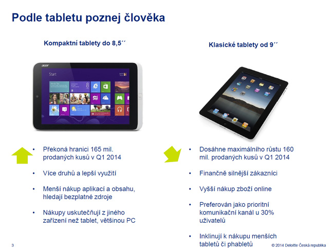 phablety rostou