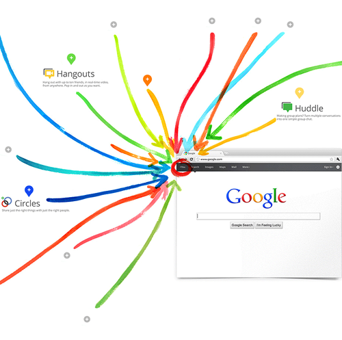 google+