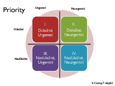 priority