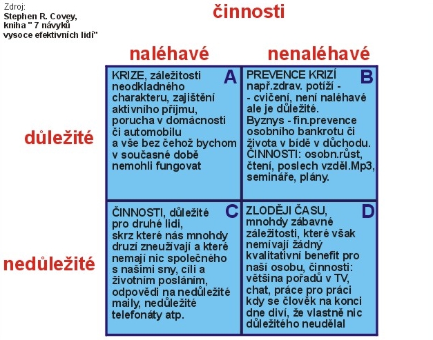 matice plánování